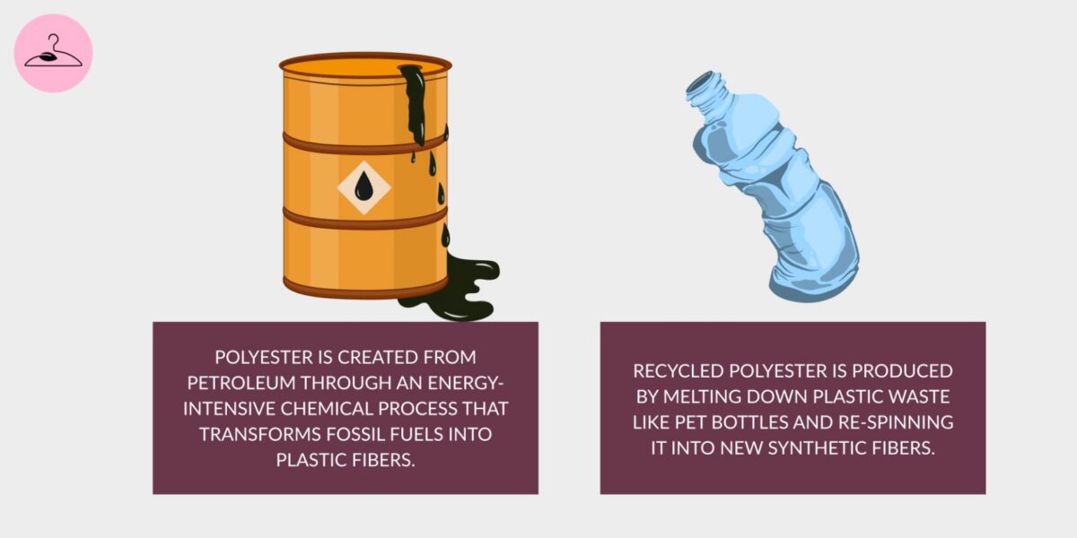 polyester vs recycled polyester production