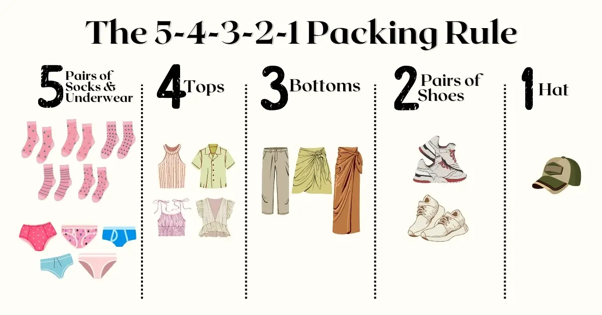 The Trick To Travel Packing: Take Only Three Outfits, No Matter