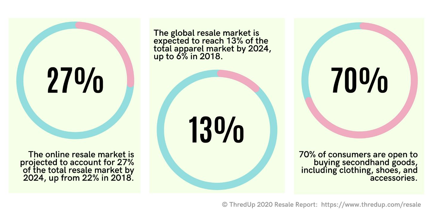 Sustainable Fashion Statistics 2023 – Gabe Clothing