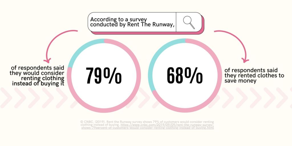 Sustainable Fashion Statistics 2023 – Gabe Clothing