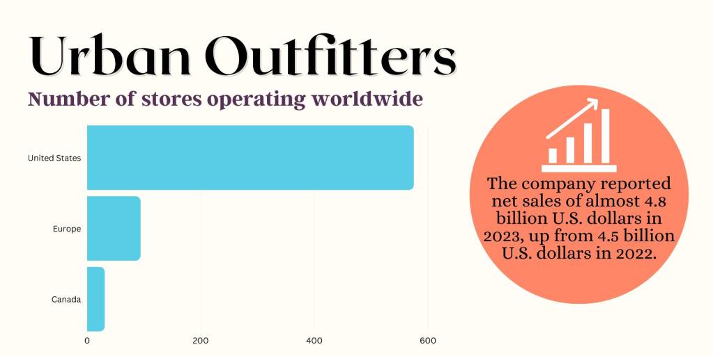 Is Urban Outfitters Fast Fashion in 2024? Our Verdict - My Eco Closet