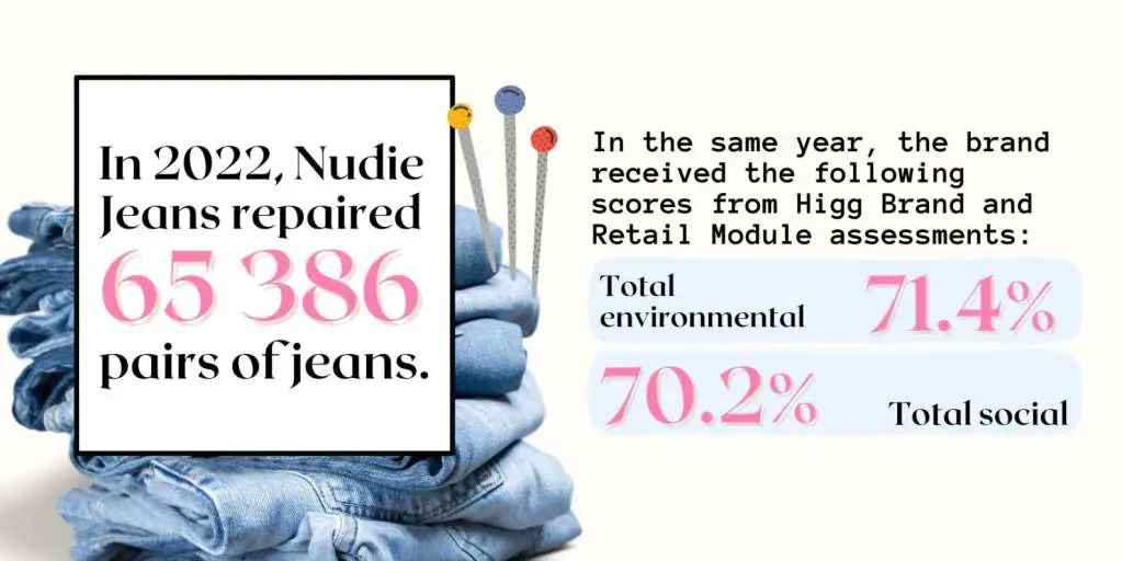 150+ Sustainable Fashion Brands For 2024 – Curiously Conscious