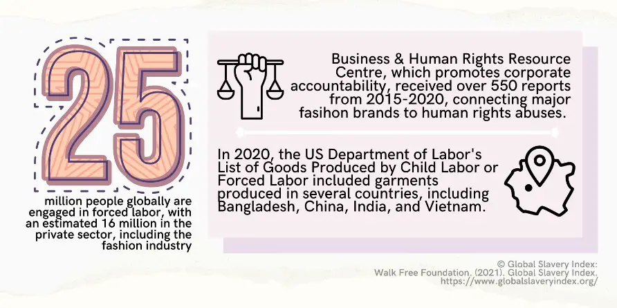 Fast Fashion vs Sustainable Fashion: Key Differences - My Eco Closet