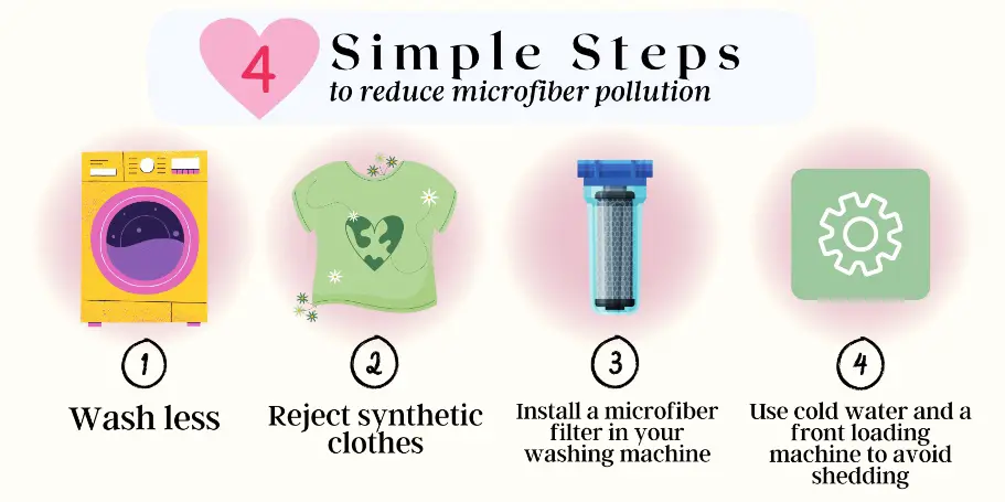 Studies show that wearing polyester releases more microplastics