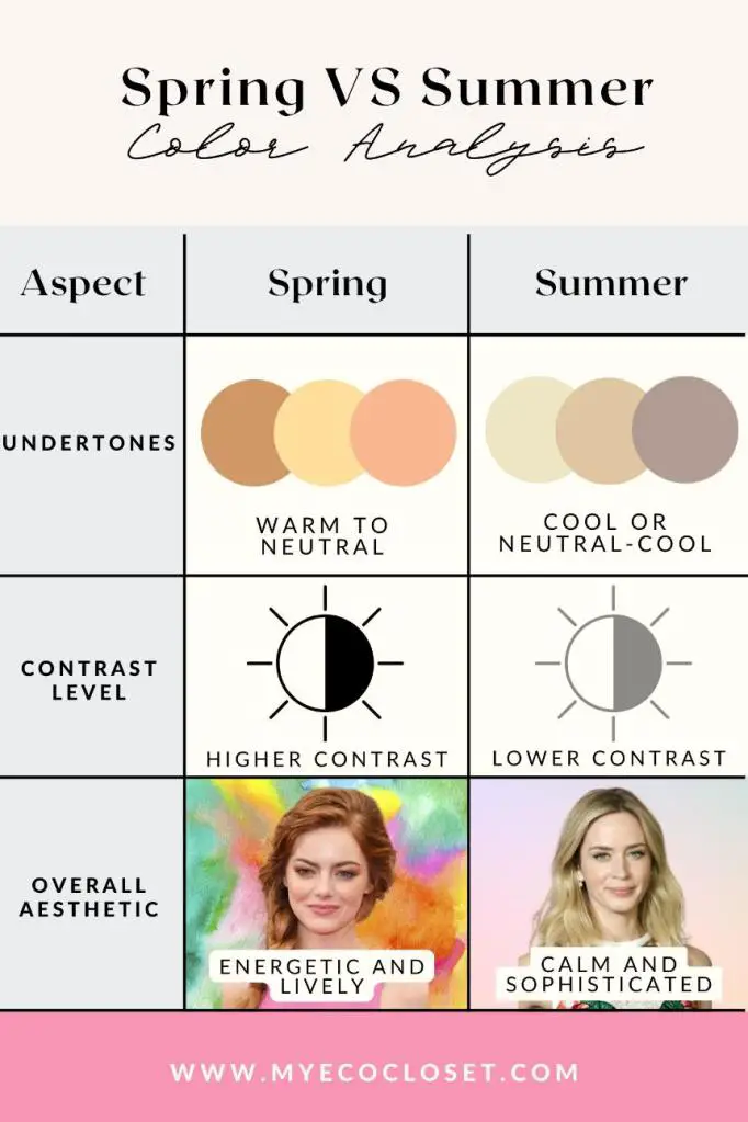 spring vs summer color analysis - key differences