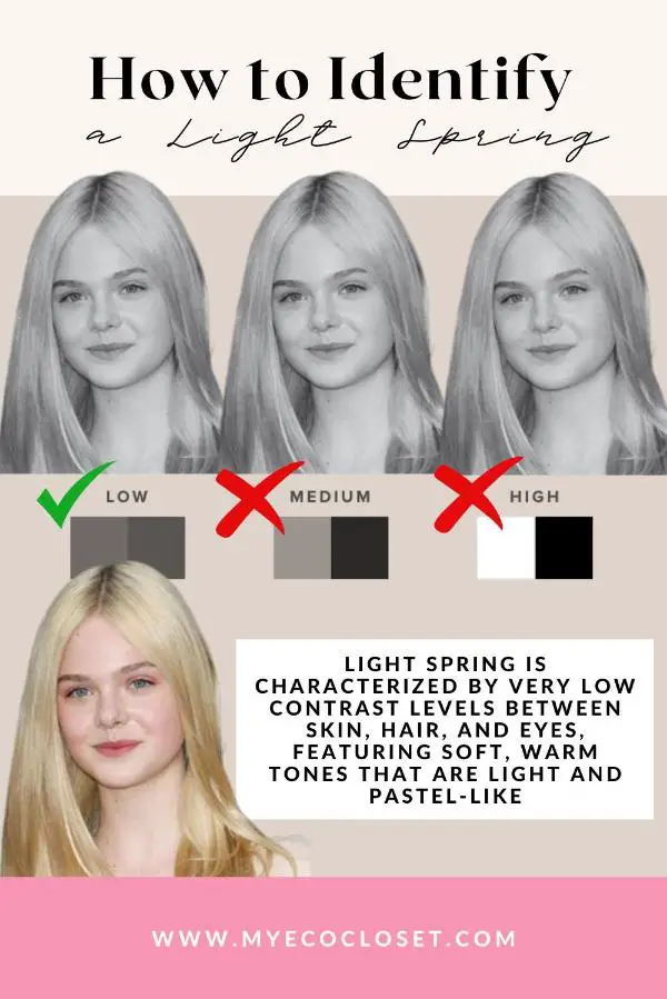 light spring celebrities - how to identify them