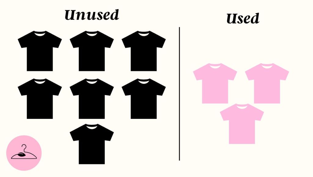How Many Clothes Is Too Many?