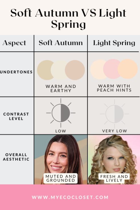 Light Spring vs Soft Autumn comparison
