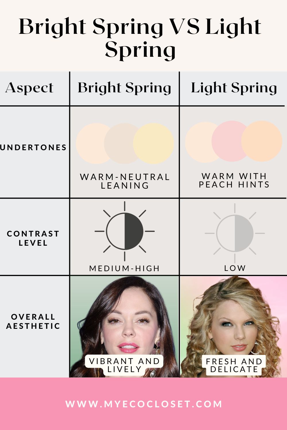 Light Spring vs Bright Spring: How to Tell Them Apart | My Eco Closet